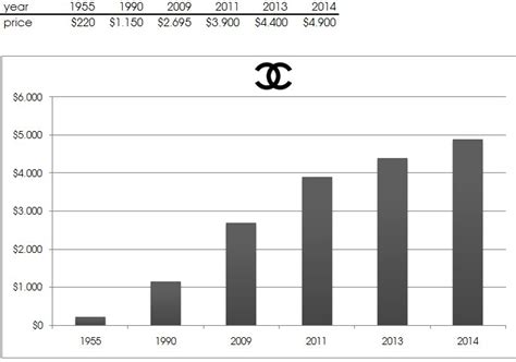 chanel annual report|chanel brand net worth 2020.